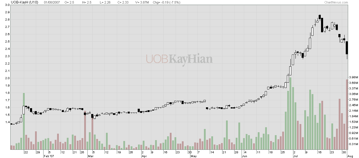 FA: UOB Kay Hian « Singapore Stock Investment